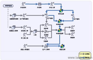 盐城ERP与生产管理软件 厂家、价格、图片及二次开发定制全解析