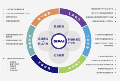 店铺详情软件开发 从需求分析到功能实现的全流程解析